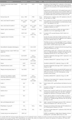 Plasma metabolomics by nuclear magnetic resonance reveals biomarkers and metabolic pathways associated with the control of HIV-1 infection/progression